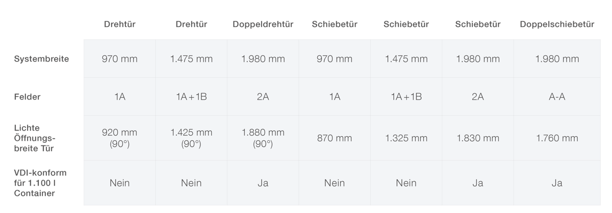 Einhausung Modul Türvarianten
