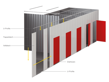 Aufbau Self Storage-Trennwände