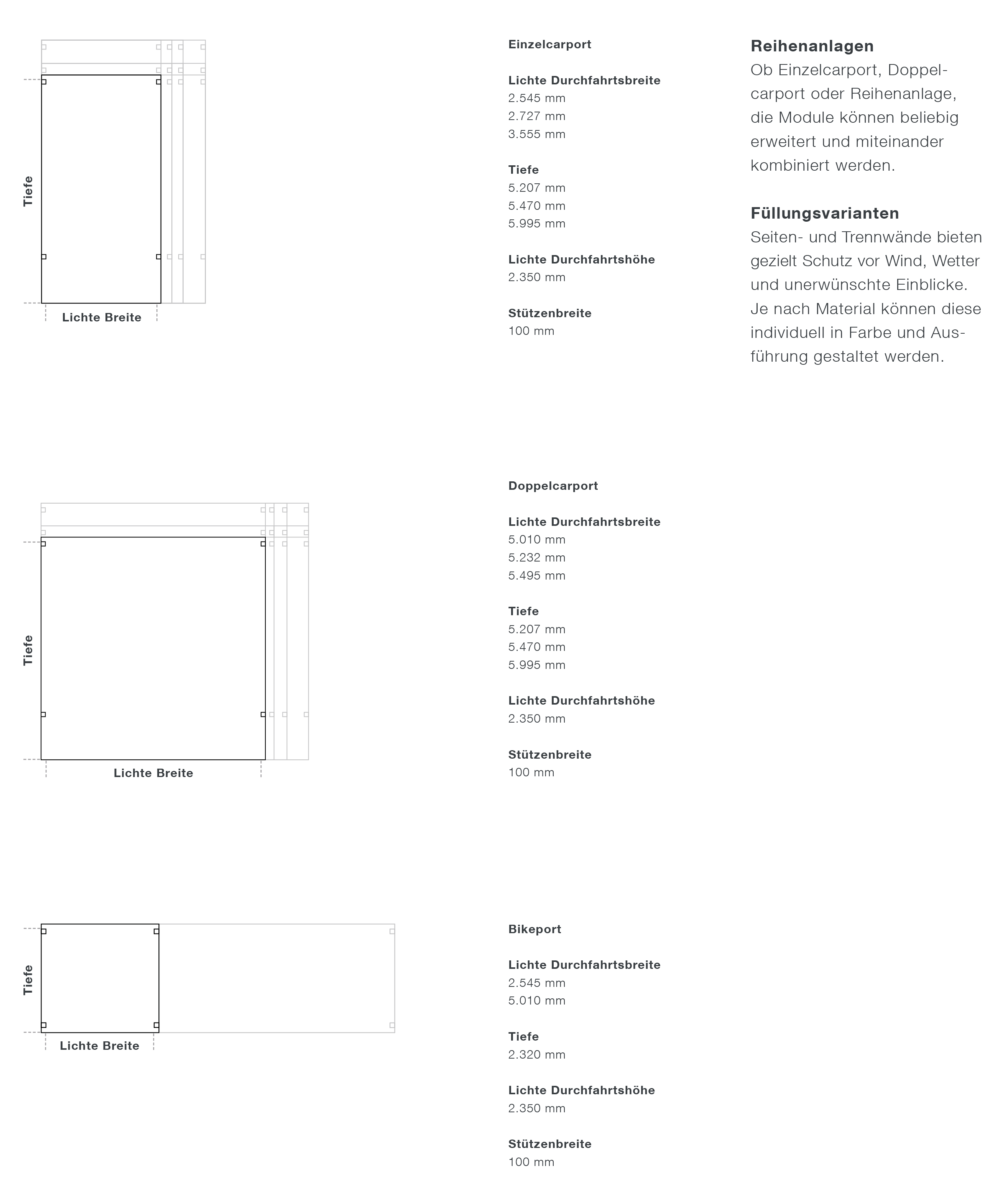 Überdachungen Modularer Baukasten