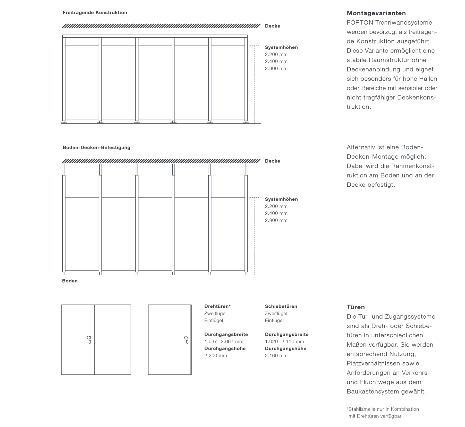NEU_GB_Einhausungen_Modulares_Baukastensystem